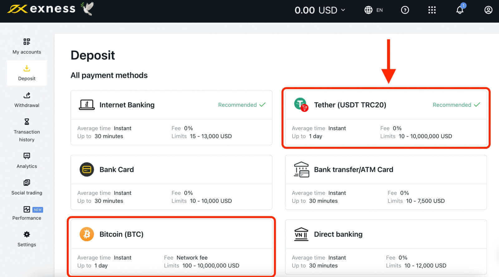 How to Trade at Exness for Beginners