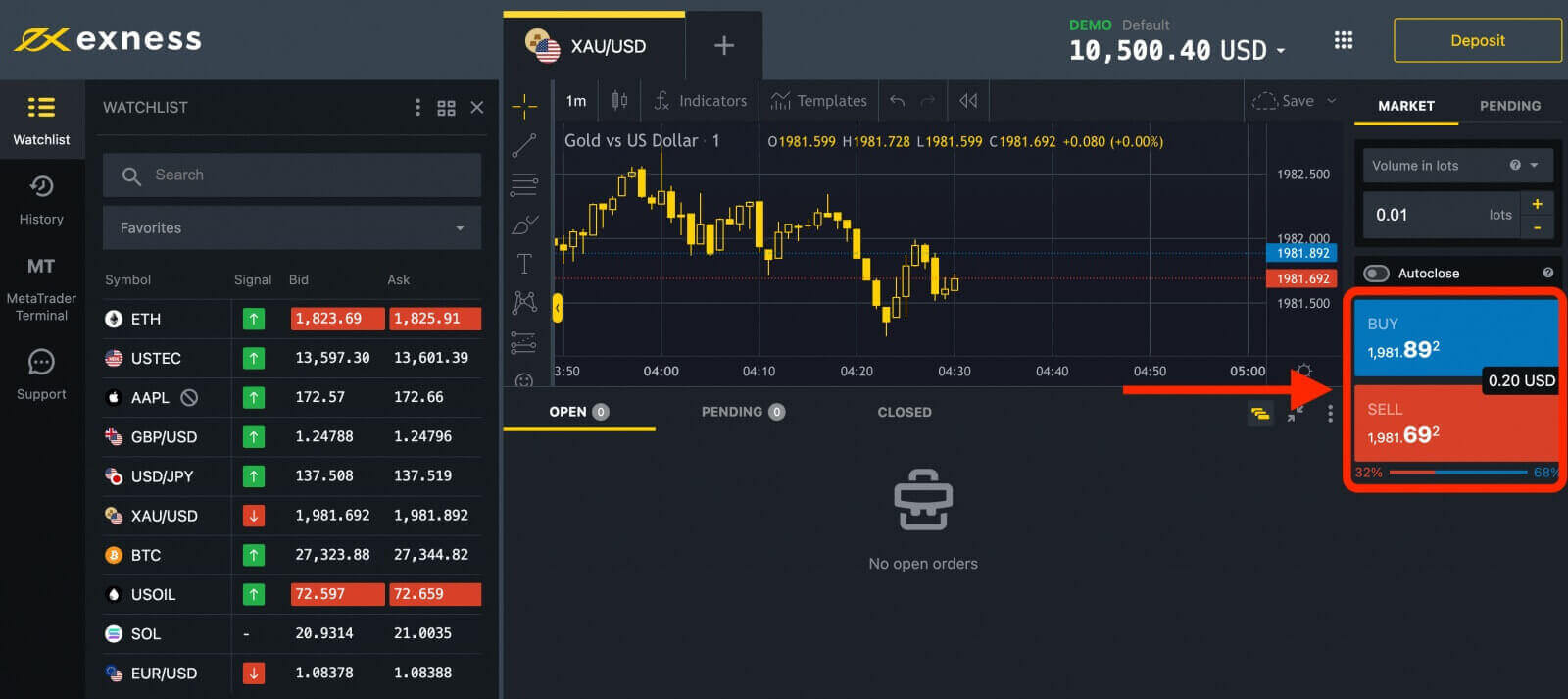 How to Trade at Exness for Beginners