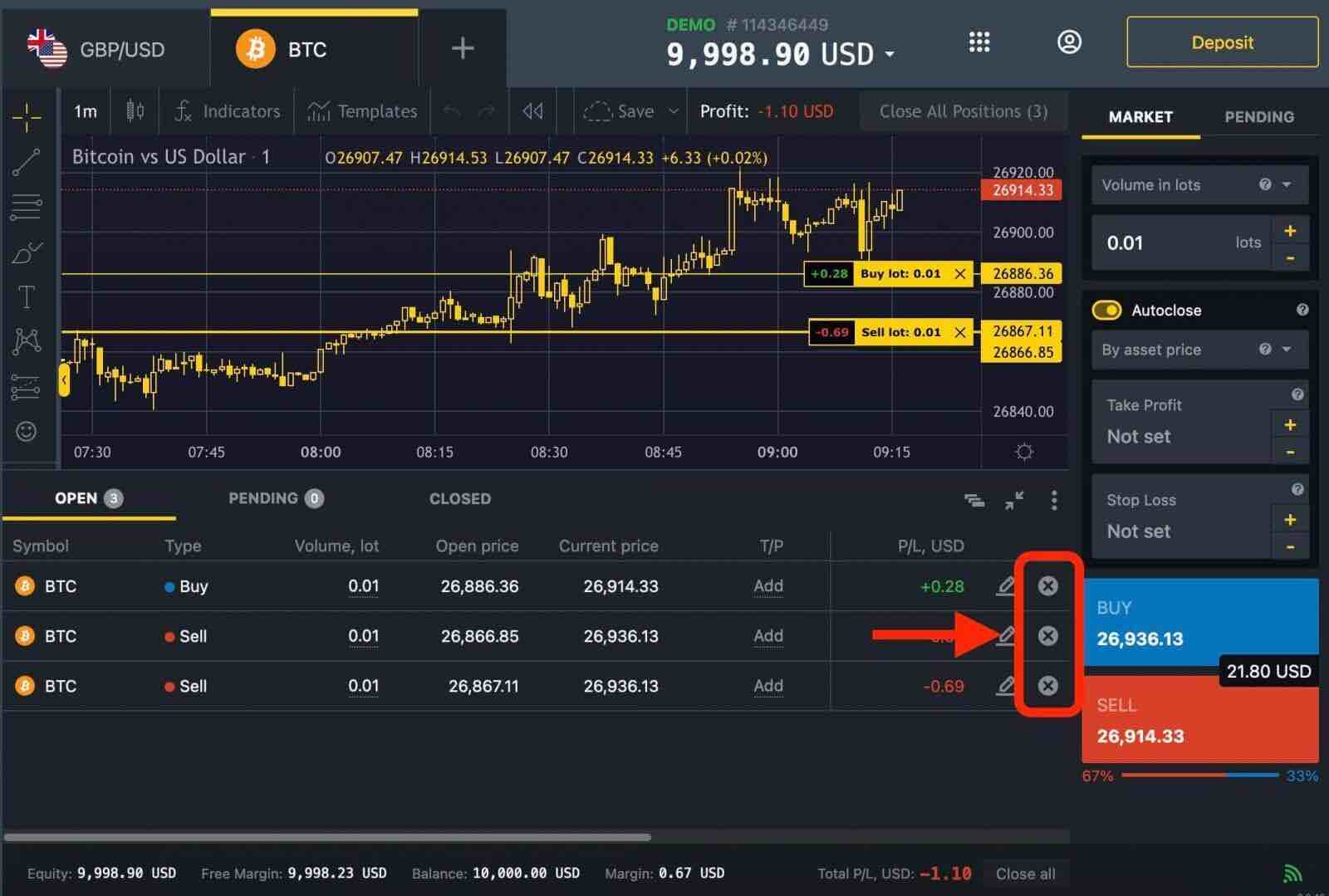 How to Trade at Exness for Beginners