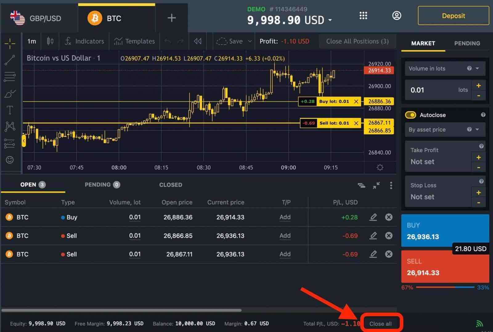 How to Trade at Exness for Beginners
