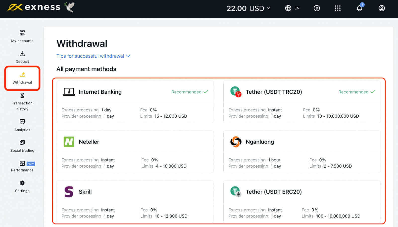 How to Trade at Exness for Beginners